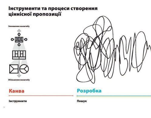 Book cover Розробляємо ціннісні пропозиції. Як створити продукти та послуги, яких хочуть клієнти. Александер Остервальдер, Ів Піньор, Ґреґорі Бернанда Александер Остервальдер, Ів Піньор, Ґреґорі Бернанда, 978-617-7388-69-1,   &euro;27.75