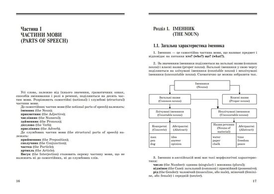 Обкладинка книги Граматика англійської мови = A Grammar of the English Language. Емма Хоменко Емма Георгіївна Хоменко, 978-617-07-0873-1,   €27.27