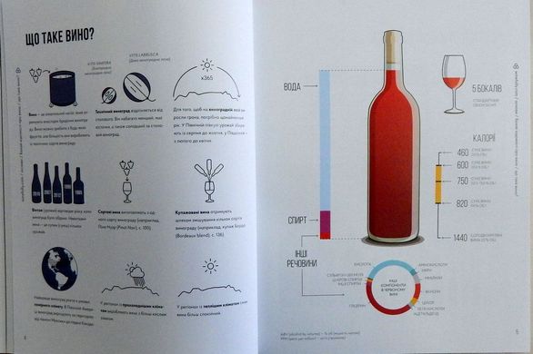 Обкладинка книги Wine Folly. Усе, що треба знати про вино. Пакетт Мадлен, Геммек Джастін Пакетт Мадлен, Геммек Джастін, 978-617-679-530-8,   €40.26